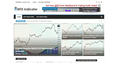 Desktop Screenshot of mt5indicator.com